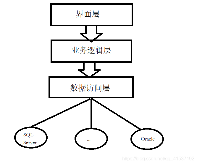 csocket多客户端socket连接器中文下载-第2张图片-太平洋在线下载