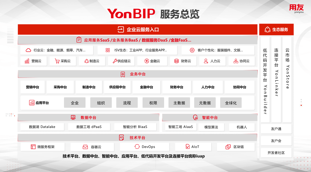用友湖北客户端u8用友财务软件客户和供应商合并